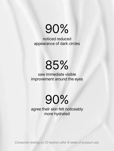 Retinol Alternative Eye Serum